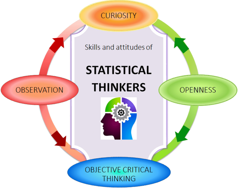 analyzing statistics through critical thinking and values